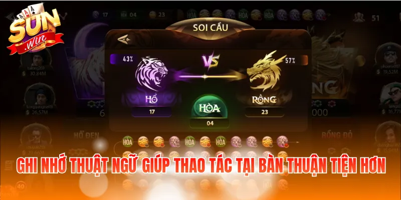 Ghi nhớ thuật ngữ giúp thao tác tại bàn thuận tiện hơn